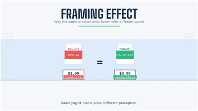 Framing Effect: Nǔ E Wu Nǔ ɖokpo ɔ Nɔ Sɔ́ Xógbe Vovo lɛ É